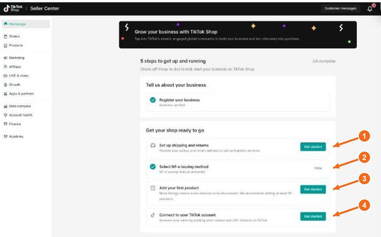 Página inicial do Seller Center com a lista de pendências e setas: 1 envio e devoluções, 2 método de emissão de NF-e, 3 primeiro produto, 4 conectar conta TikTok.